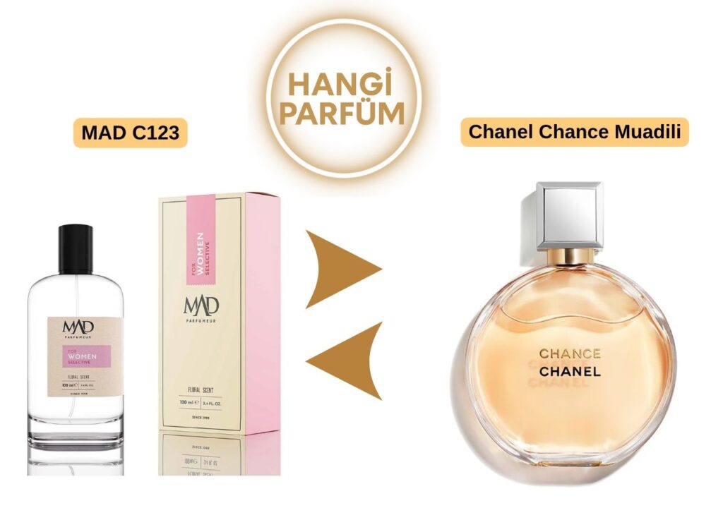 Mad C123 – Chanel Chance Muadili