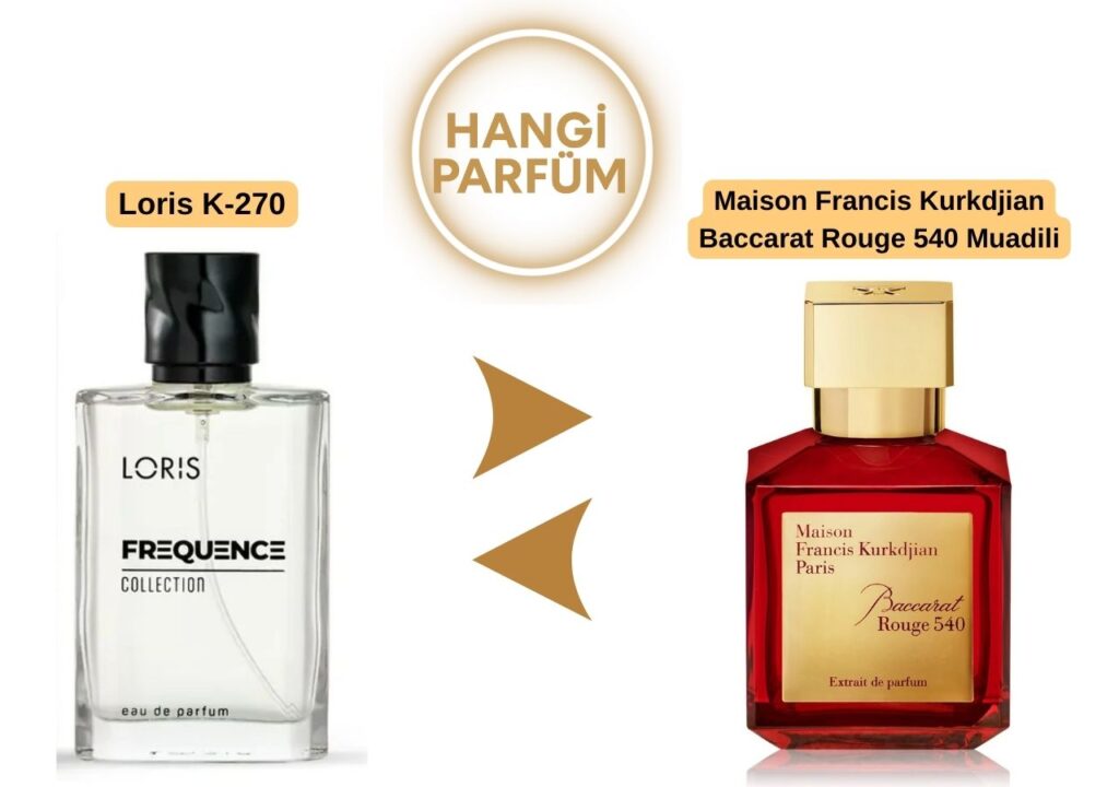 Loris K-270 – Maison Francis Kurkdjian Baccarat Rouge Muadili