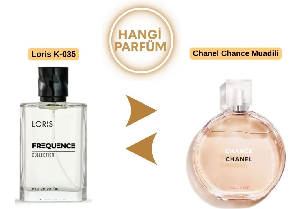 Loris K-035 – Chanel Chance Muadili